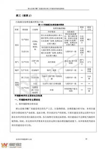 屏山縣永昌食品有限責(zé)任公司獨(dú)手醋建設(shè)項(xiàng)目竣工環(huán)境保護(hù)驗(yàn)收監(jiān)測報(bào)告
